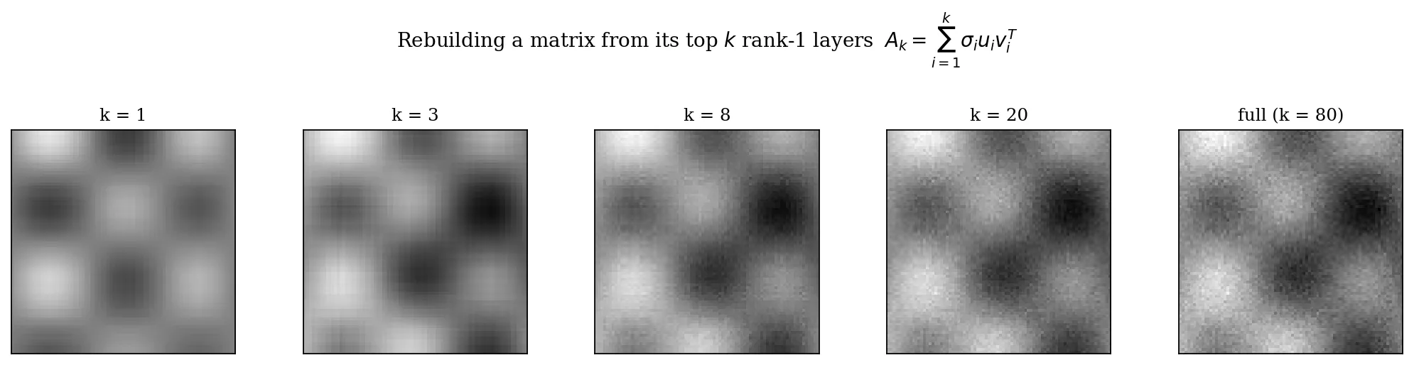 Rebuilding a matrix from its top k rank-1 layers